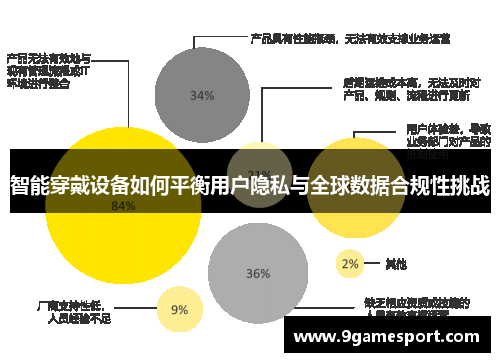 智能穿戴设备如何平衡用户隐私与全球数据合规性挑战