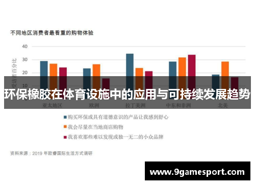 环保橡胶在体育设施中的应用与可持续发展趋势