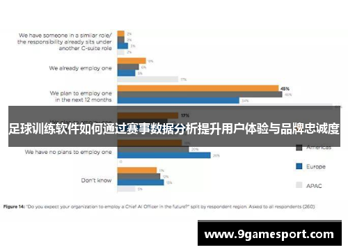 足球训练软件如何通过赛事数据分析提升用户体验与品牌忠诚度